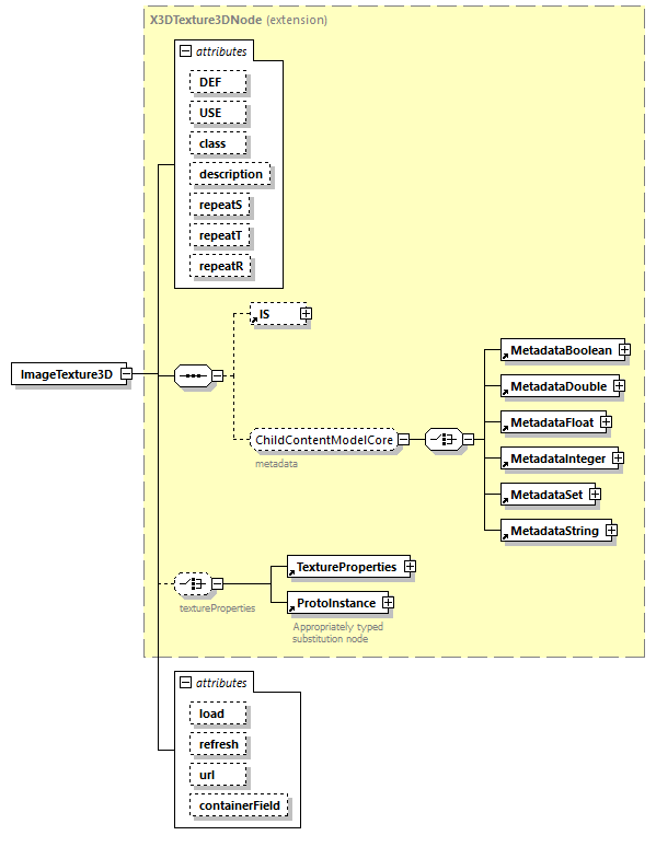 x3d-4.0_diagrams/x3d-4.0_p109.png