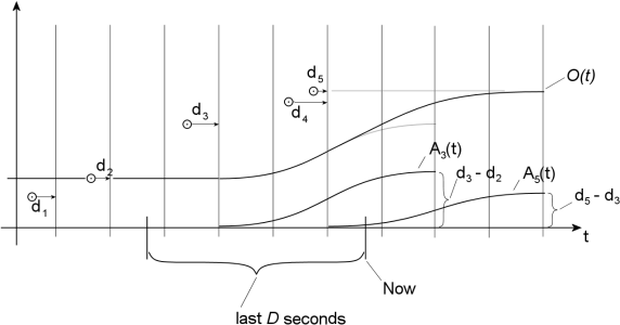 CalculatingOutput