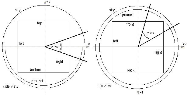 Background node