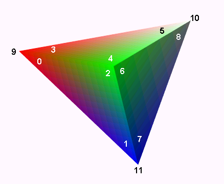 TriangleSet node