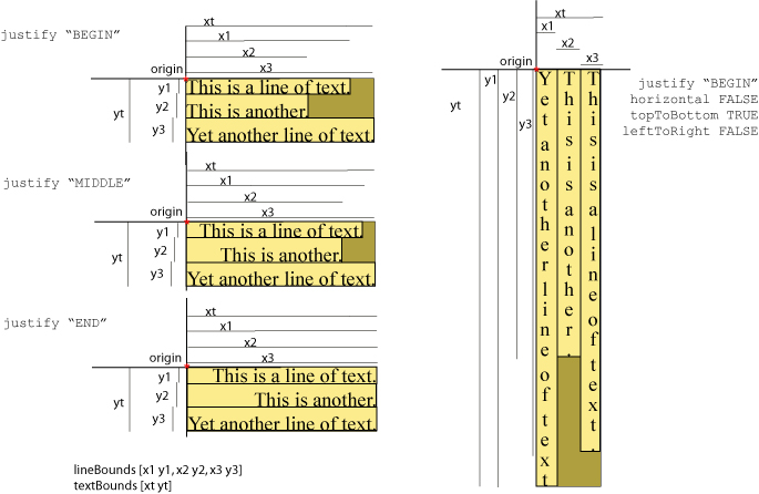 Text Bounds