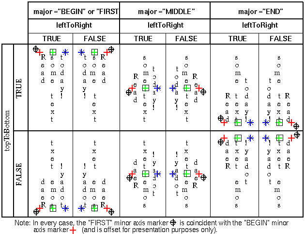 horizontal = FALSE