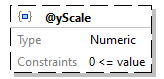 x3d-3.3-JSONSchema_diagrams/x3d-3.3-JSONSchema_p1009.png