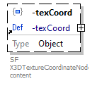 x3d-3.3-JSONSchema_diagrams/x3d-3.3-JSONSchema_p1016.png