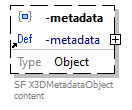 x3d-3.3-JSONSchema_diagrams/x3d-3.3-JSONSchema_p1206.png