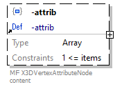 x3d-3.3-JSONSchema_diagrams/x3d-3.3-JSONSchema_p1335.png