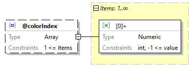 x3d-3.3-JSONSchema_diagrams/x3d-3.3-JSONSchema_p1347.png