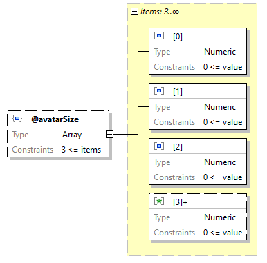 x3d-3.3-JSONSchema_diagrams/x3d-3.3-JSONSchema_p1812.png