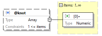 x3d-3.3-JSONSchema_diagrams/x3d-3.3-JSONSchema_p1853.png