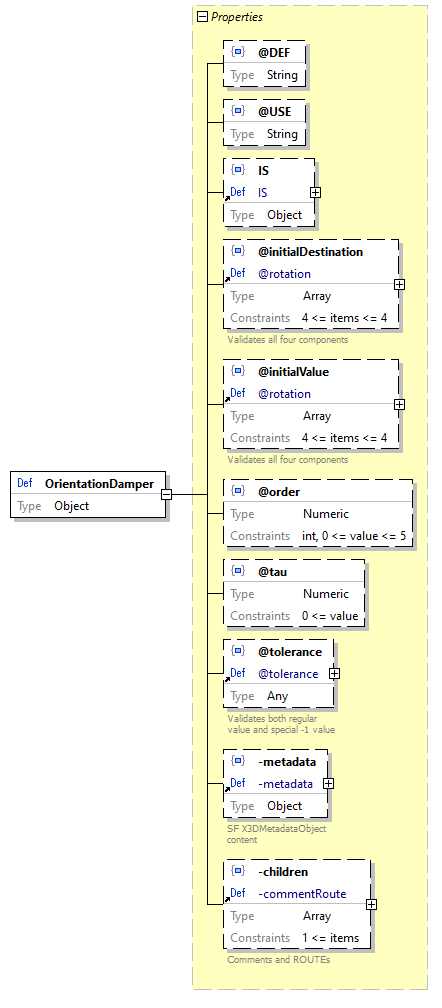 x3d-3.3-JSONSchema_diagrams/x3d-3.3-JSONSchema_p2031.png