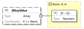 x3d-3.3-JSONSchema_diagrams/x3d-3.3-JSONSchema_p2048.png