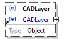 x3d-3.3-JSONSchema_diagrams/x3d-3.3-JSONSchema_p2581.png