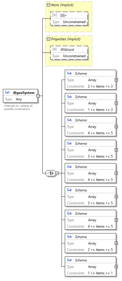 x3d-3.3-JSONSchema_diagrams/x3d-3.3-JSONSchema_p3634.png