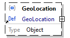 x3d-3.3-JSONSchema_diagrams/x3d-3.3-JSONSchema_p3794.png