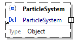 x3d-3.3-JSONSchema_diagrams/x3d-3.3-JSONSchema_p4043.png