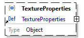 x3d-3.3-JSONSchema_diagrams/x3d-3.3-JSONSchema_p4543.png