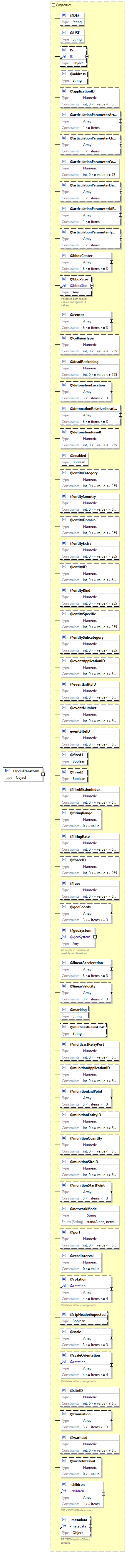 x3d-3.3-JSONSchema_diagrams/x3d-3.3-JSONSchema_p760.png