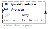 x3d-3.3-JSONSchema_diagrams/x3d-3.3-JSONSchema_p834.png