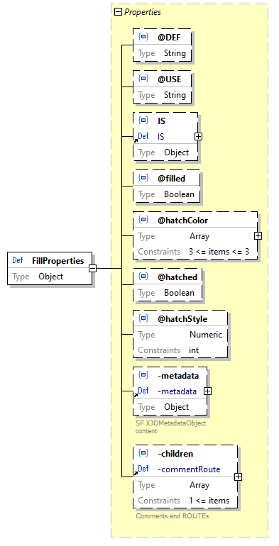 x3d-3.3-JSONSchema_diagrams/x3d-3.3-JSONSchema_p907.png