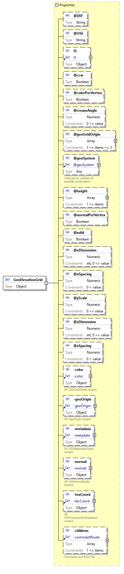 x3d-3.3-JSONSchema_diagrams/x3d-3.3-JSONSchema_p992.png