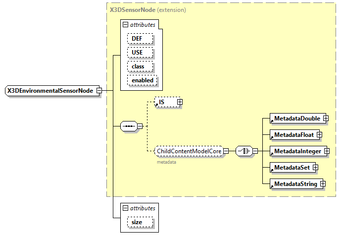 x3d-3.0_diagrams/x3d-3.0_p189.png