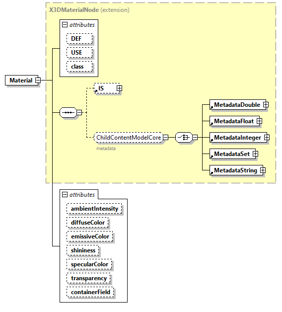 x3d-3.0_diagrams/x3d-3.0_p73.png