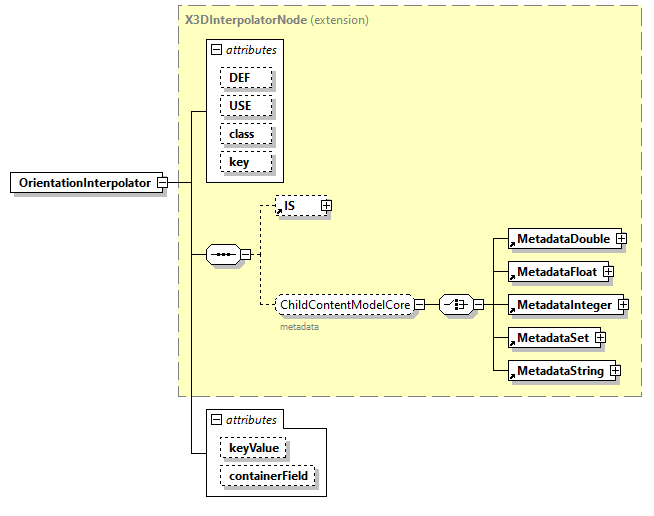 x3d-3.1_diagrams/x3d-3.1_p114.png