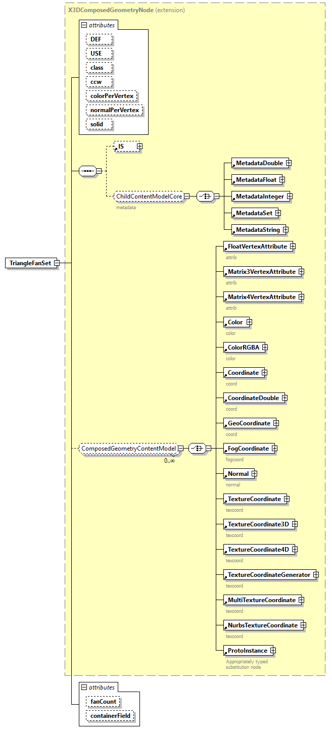 x3d-3.1_diagrams/x3d-3.1_p163.png