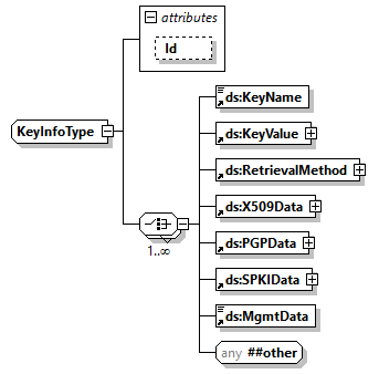 x3d-3.1_diagrams/x3d-3.1_p294.png