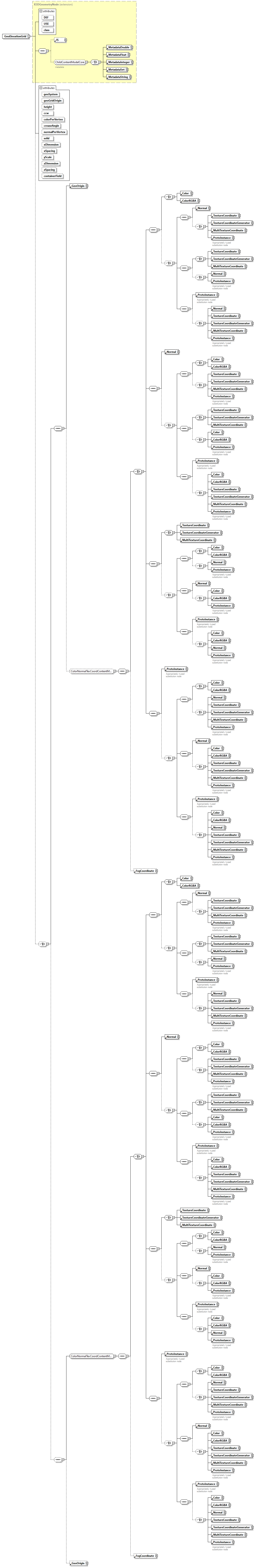 x3d-3.1_diagrams/x3d-3.1_p52.png