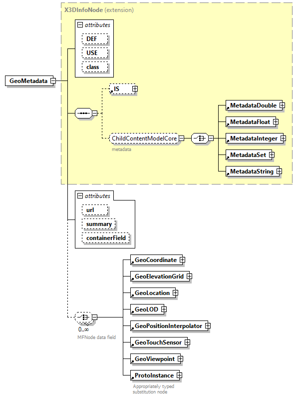 x3d-3.1_diagrams/x3d-3.1_p55.png