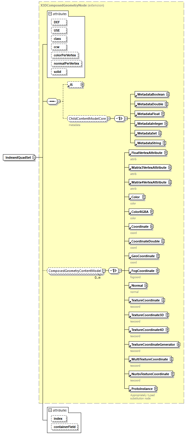 x3d-4.0_diagrams/x3d-4.0_p113.png