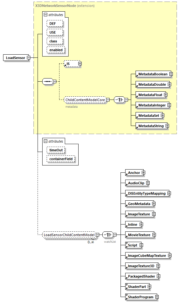 x3d-4.0_diagrams/x3d-4.0_p132.png