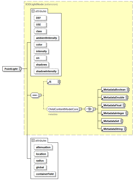 x3d-4.0_diagrams/x3d-4.0_p180.png