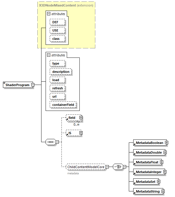 x3d-4.0_diagrams/x3d-4.0_p217.png