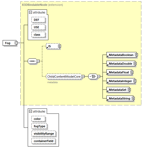 x3d-4.0_diagrams/x3d-4.0_p82.png