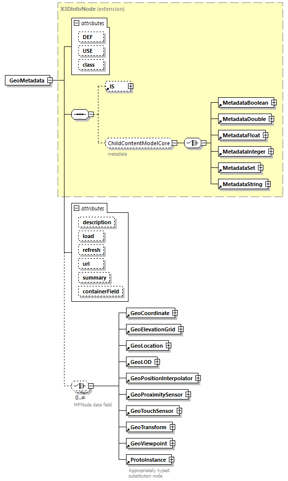 x3d-4.0_diagrams/x3d-4.0_p92.png
