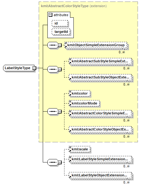 kml22gx_diagrams/kml22gx_p325.png