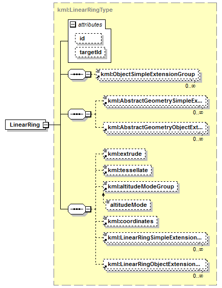 ogckml22_diagrams/ogckml22_p111.png