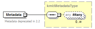 ogckml22_diagrams/ogckml22_p148.png