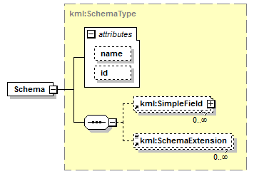 ogckml22_diagrams/ogckml22_p213.png