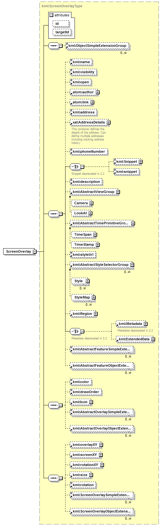 ogckml22_diagrams/ogckml22_p217.png