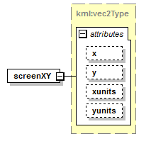 ogckml22_diagrams/ogckml22_p220.png