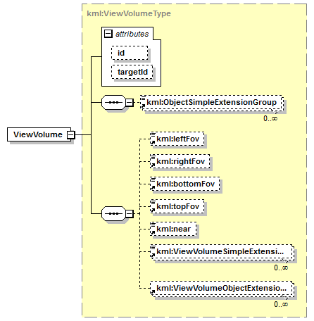 ogckml22_diagrams/ogckml22_p260.png