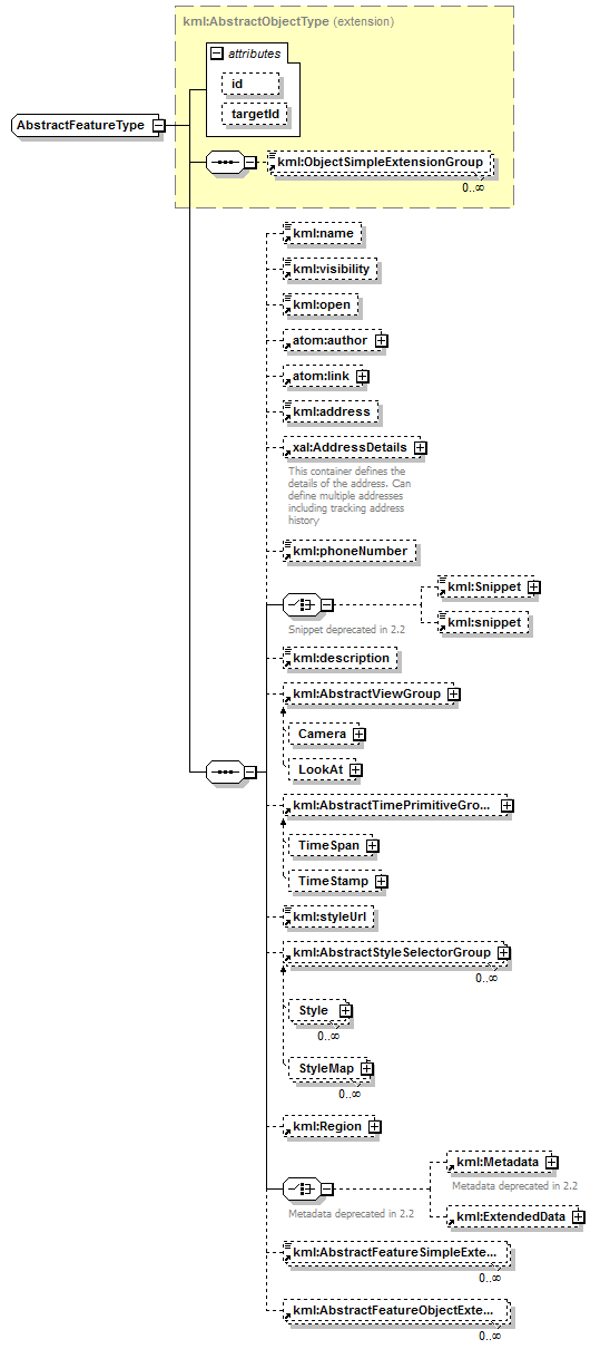 ogckml22_diagrams/ogckml22_p272.png