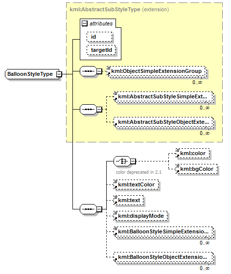 ogckml22_diagrams/ogckml22_p282.png