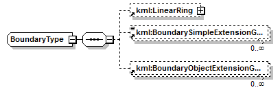 ogckml22_diagrams/ogckml22_p284.png