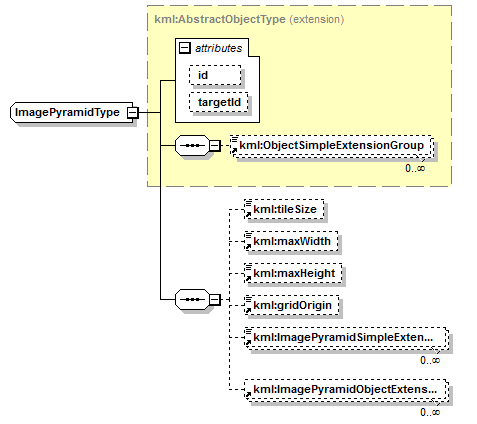 ogckml22_diagrams/ogckml22_p296.png