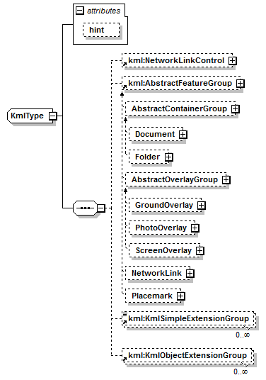 ogckml22_diagrams/ogckml22_p298.png