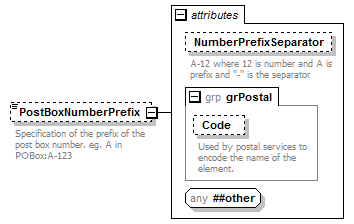 ogckml22_diagrams/ogckml22_p367.png